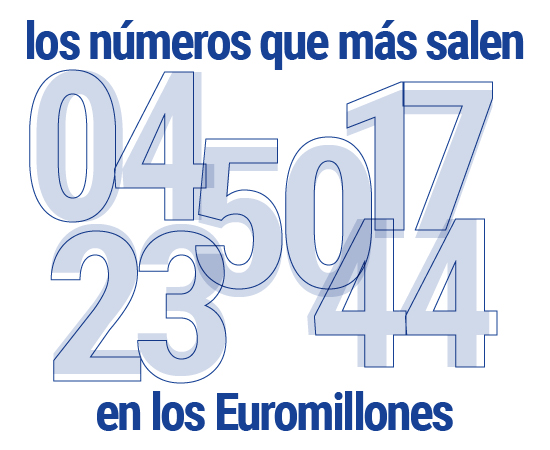 Los números más premiados en Euromillones