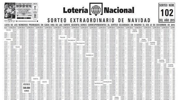 Los números más buscados para el Sorteo de Navidad